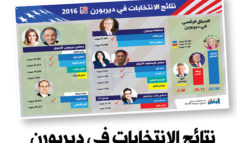 نتائج الانتخابات في ديربورن
