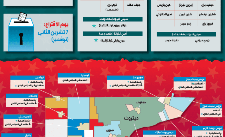 الانتخابات البلدية في مدن مقاطعة وين – ٢٠١٧