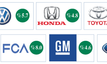 ارتفاع شامل لمبيعات السيارات في السوق الأميركية