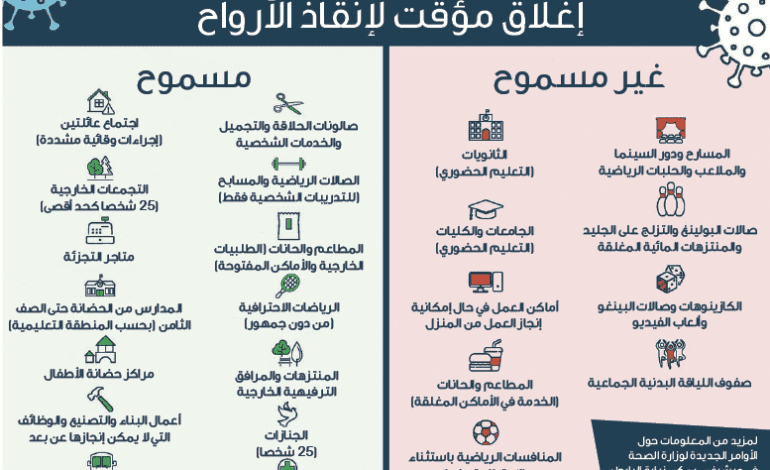 تمديد الإغلاق الجزئي في ميشيغن حتى 20 ديسمبر: بانتظار الضوء في نهاية النفق