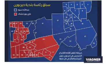 قراءة تحليلية لنتائج الانتخابات البلدية في ديربورن: نسبة الإقبال «طبيعية» .. وهذه أسباب خسارة معظم المرشحين العرب